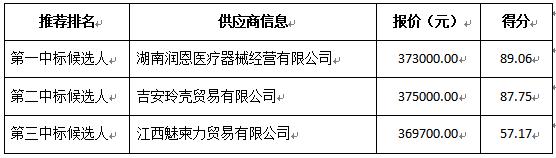 供應(yīng)商投標(biāo)情況.jpg