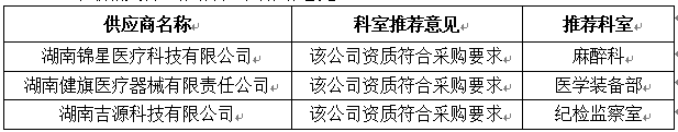 2邀請(qǐng)供應(yīng)商的情況.jpg