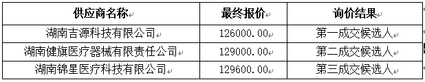 3詢價(jià)情況.jpg