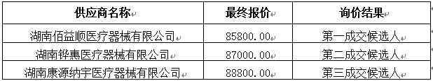 3詢價情況.jpg