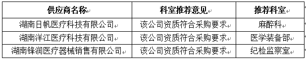 2邀請(qǐng)供應(yīng)商的情況.jpg