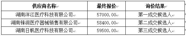 3詢價(jià)情況.jpg