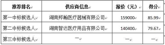 供應(yīng)商投標(biāo)情況.jpg