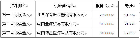 供應(yīng)商投標(biāo)情況.jpg