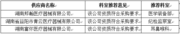 邀請(qǐng)供應(yīng)商的情況.jpg