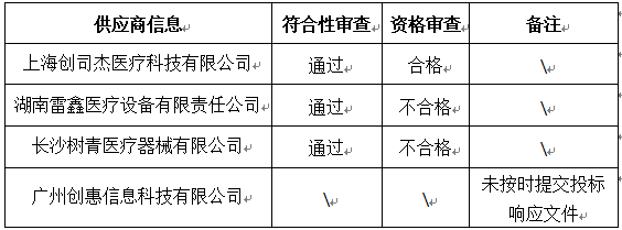 投標供應(yīng)商信息及項目終止的原因.jpg