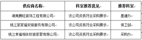邀請供應(yīng)商情況.jpg
