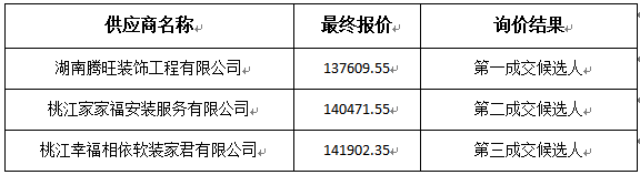 詢價情況.jpg