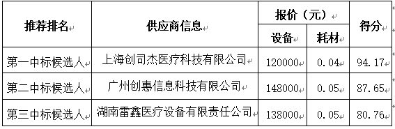 供應(yīng)商投標(biāo)情況（第二次）.jpg