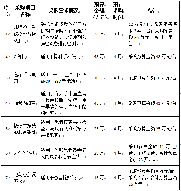 院內(nèi)采購意向公開（2025年2季度）.jpg